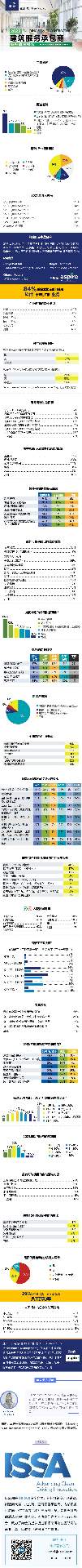 CMM发布2022物业保洁行业报告(图1) CMM发布2022物业保洁行业报告(图1)