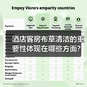 酒店客房布草清洁的重要性体现在哪些方面?(图4) 酒店客房布草清洁的重要性体现在哪些方面?(图4)