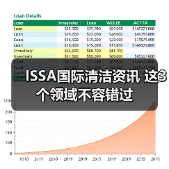 ISSA国际清洁资讯 这3个领域不容错过(图4) ISSA国际清洁资讯 这3个领域不容错过(图4)