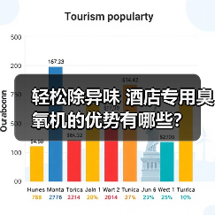 轻松除异味 酒店专用臭氧机的优势有哪些?(图3) 轻松除异味 酒店专用臭氧机的优势有哪些?(图3)