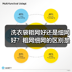 洗衣袋粗网好还是细网好?粗网细网的区别是什么?(图3) 洗衣袋粗网好还是细网好?粗网细网的区别是什么?(图3)