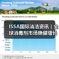 ISSA国际清洁资讯 | 全球消毒剂市场稳健增长(图2) ISSA国际清洁资讯 | 全球消毒剂市场稳健增长(图2)
