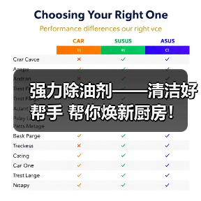 强力除油剂——清洁好帮手 帮你焕新厨房!(图3) 强力除油剂——清洁好帮手 帮你焕新厨房!(图3)