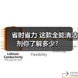 省时省力 这款全能清洁剂你了解多少?(图3) 省时省力 这款全能清洁剂你了解多少?(图3)