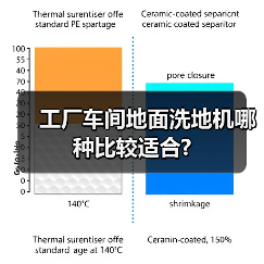 工厂车间地面洗地机哪种比较适合?(图4) 工厂车间地面洗地机哪种比较适合?(图4)