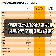 酒店洗地机的设备如何选购?要了解哪些问题?(图3) 酒店洗地机的设备如何选购?要了解哪些问题?(图3)