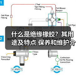 什么是绝缘橡胶?其用途及特点 保养和维护介绍(图4) 什么是绝缘橡胶?其用途及特点 保养和维护介绍(图4)