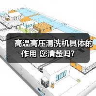 高温高压清洗机具体的作用 您清楚吗?(图1) 高温高压清洗机具体的作用 您清楚吗?(图1)