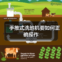 手推式洗地机要如何正确操作(图1) 手推式洗地机要如何正确操作(图1)