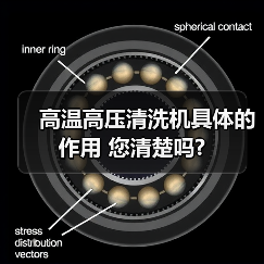 高温高压清洗机具体的作用 您清楚吗?(图4) 高温高压清洗机具体的作用 您清楚吗?(图4)