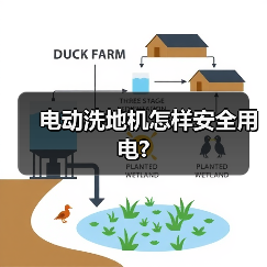 电动洗地机怎样安全用电?(图2) 电动洗地机怎样安全用电?(图2)