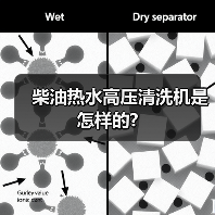 柴油热水高压清洗机是怎样的?(图1) 柴油热水高压清洗机是怎样的?(图1)