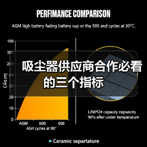吸尘器供应商合作必看的三个指标(图3) 吸尘器供应商合作必看的三个指标(图3)