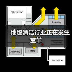 地毯清洁行业正在发生变革(图4) 地毯清洁行业正在发生变革(图4)