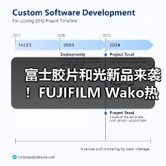 富士胶片和光新品来袭!FUJIFILM Wako热原&内毒素检测试剂 抢鲜体验科技前沿!(图2) 富士胶片和光新品来袭!FUJIFILM Wako热原&内毒素检测试剂 抢鲜体验科技前沿!(图2)