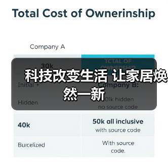 科技改变生活 让家居焕然一新（图2）