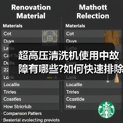 超高压清洗机使用中故障有哪些?如何快速排除?(图3) 超高压清洗机使用中故障有哪些?如何快速排除?(图3)