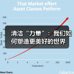 清洁“力量”：我们如何塑造更美好的世界（图3）