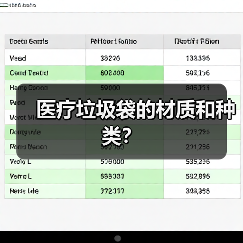 医疗垃圾袋的材质和种类?(图1) 医疗垃圾袋的材质和种类?(图1)
