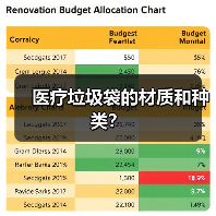 医疗垃圾袋的材质和种类?(图4) 医疗垃圾袋的材质和种类?(图4)