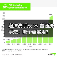 泡沫洗手液 vs 普通洗手液:哪个更实用?(图4) 泡沫洗手液 vs 普通洗手液:哪个更实用?(图4)
