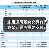 家用通风系统究竟有何意义?是否需要安装?(图3) 家用通风系统究竟有何意义?是否需要安装?(图3)