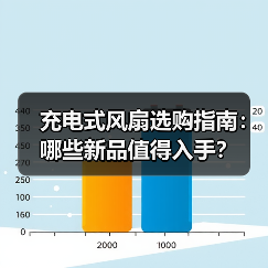 充电式风扇选购指南：哪些新品值得入手？（图3）