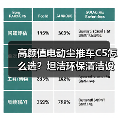 高颜值电动尘推车C5怎么选？坦洁环保清洁设备测评（图4）