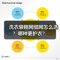 洗衣袋粗网细网怎么选？哪种更护衣？（图3）