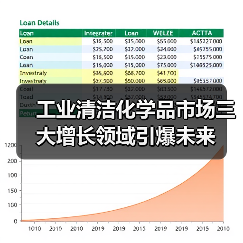工业清洁化学品市场三大增长领域引爆未来(图4) 工业清洁化学品市场三大增长领域引爆未来(图4)