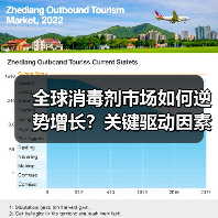 全球消毒剂市场如何逆势增长?关键驱动因素分析(图2) 全球消毒剂市场如何逆势增长?关键驱动因素分析(图2)